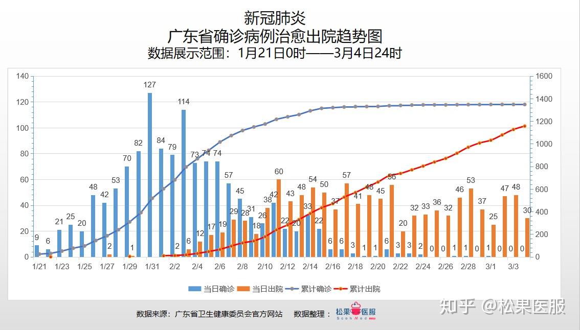广东省防疫情况深度解析报告