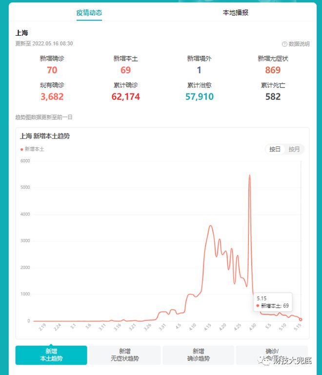上海疫情最新动态，23号的坚守与希望的曙光