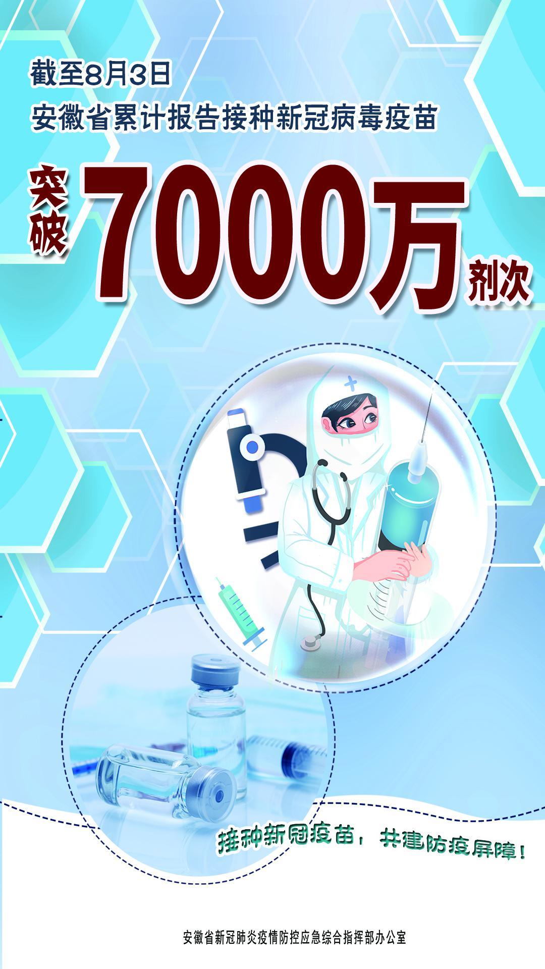 安徽省新冠疫情防控与应对策略