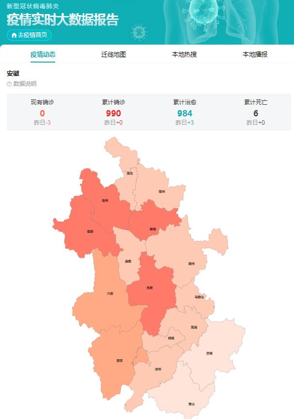 安徽省新冠疫情今日最新消息概况