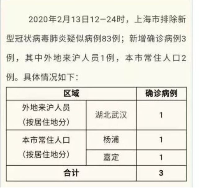 安徽疫情官网最新通告与上海防控动态更新