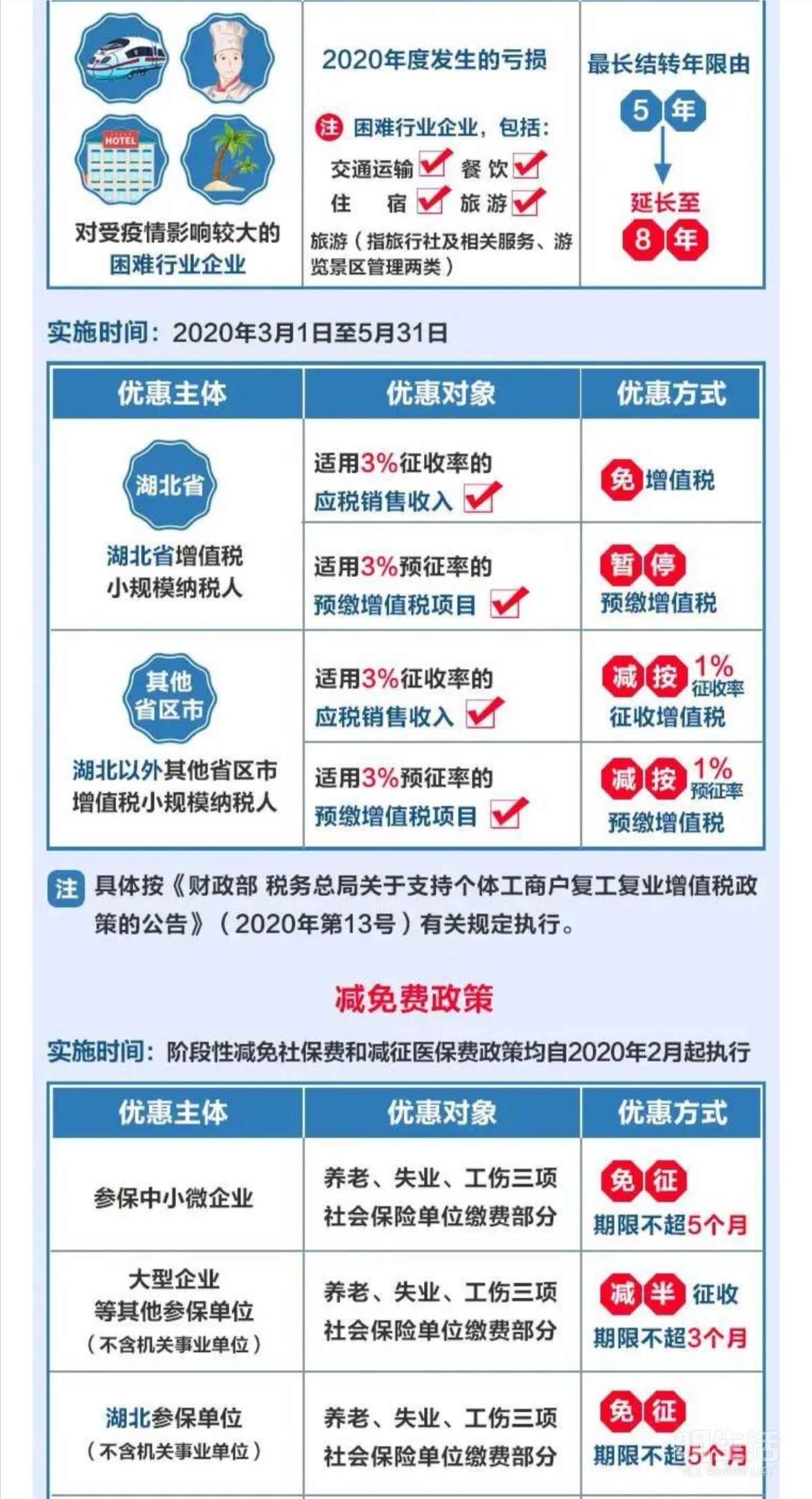 浙江省疫情期间房土两税减免政策的影响分析