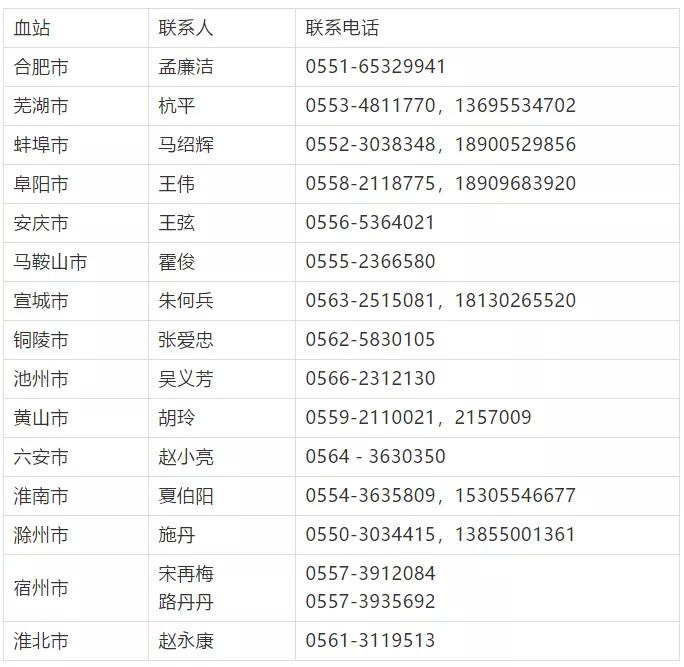 合肥疫情防控形势持续稳定向好，安徽省疫情官网发布最新消息