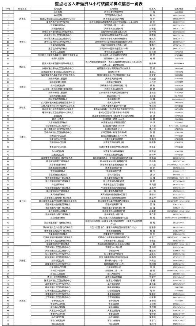 安徽疫情官网发布最新消息，济南疫情防控动态更新
