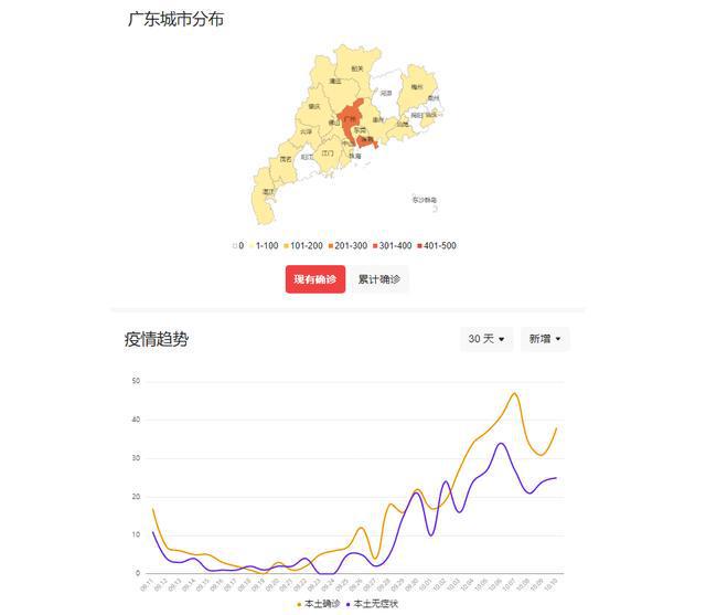 广东省疫情实时报告，动态、应对策略及查询指南