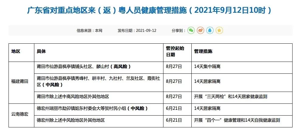 广州疫情防控最新消息发布，安徽省疫情官网更新进展与措施