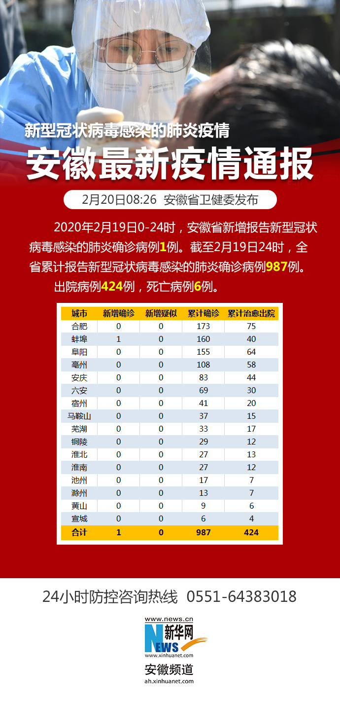安徽疫情官网发布武汉最新动态，共同关注，携手抗疫