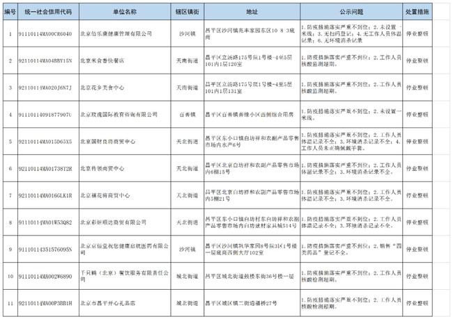 安徽疫情官网发布，兰州疫情防控最新进展与措施通报