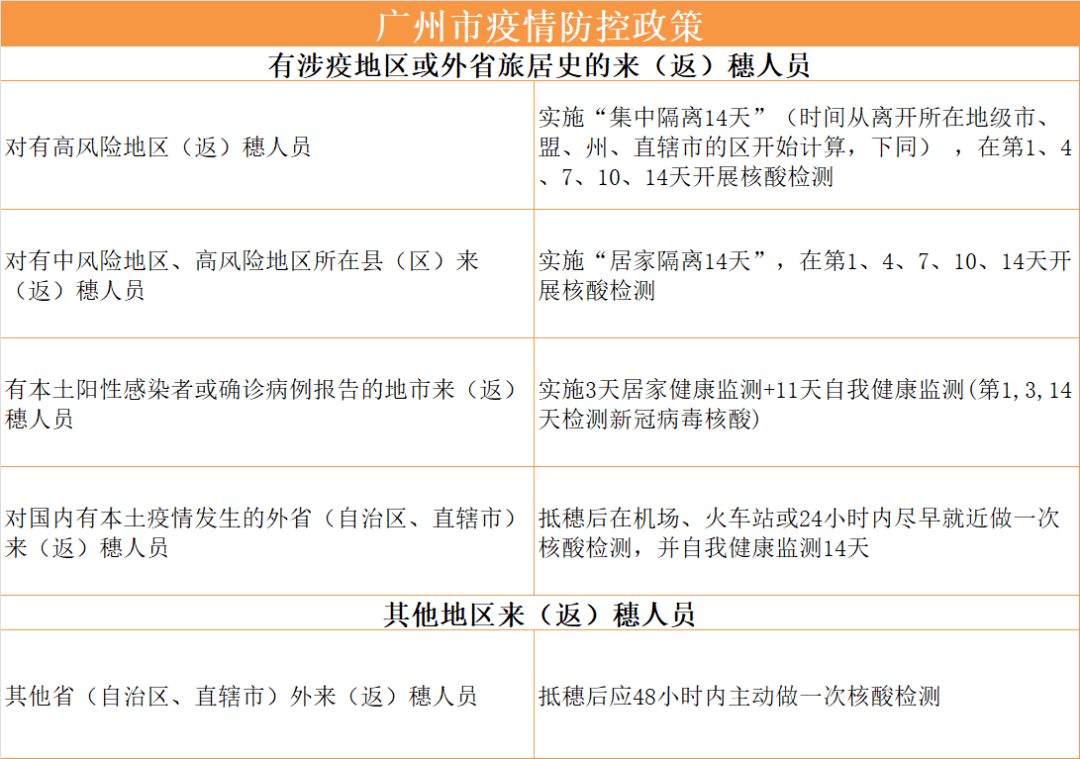 广东省新冠疫情防控指挥办的卓越领导与精准施策策略