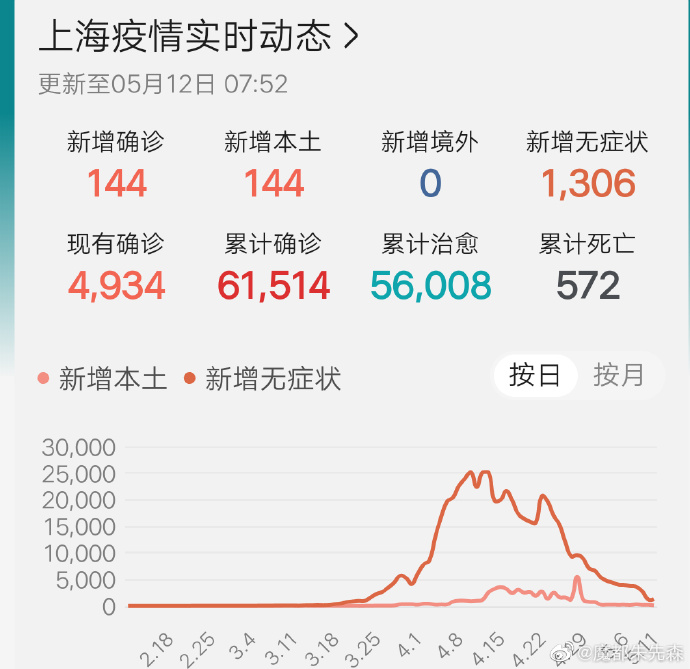 广东与上海疫情防控最新动态报告