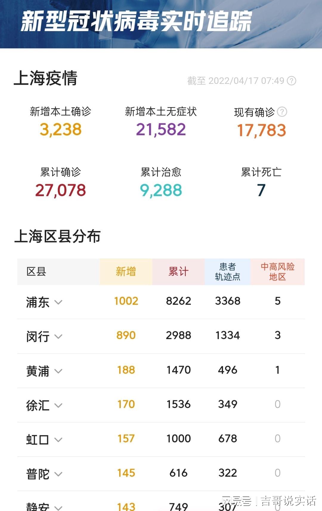 广东与上海疫情防控最新动态报告