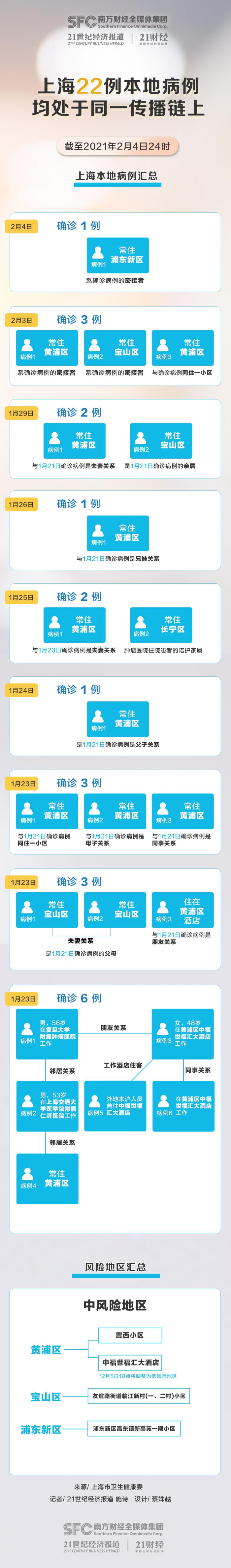 广东与上海疫情防控最新动态报告