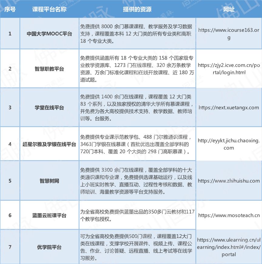广东省疫情防控出行情况分析报告