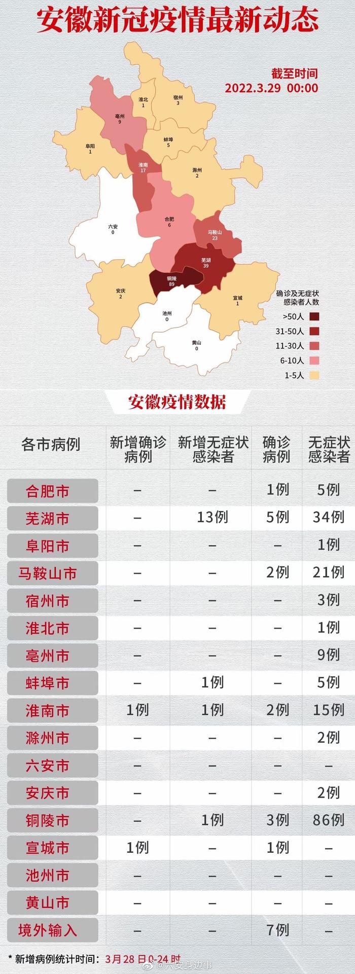 安徽省疫情防控最新情况通报