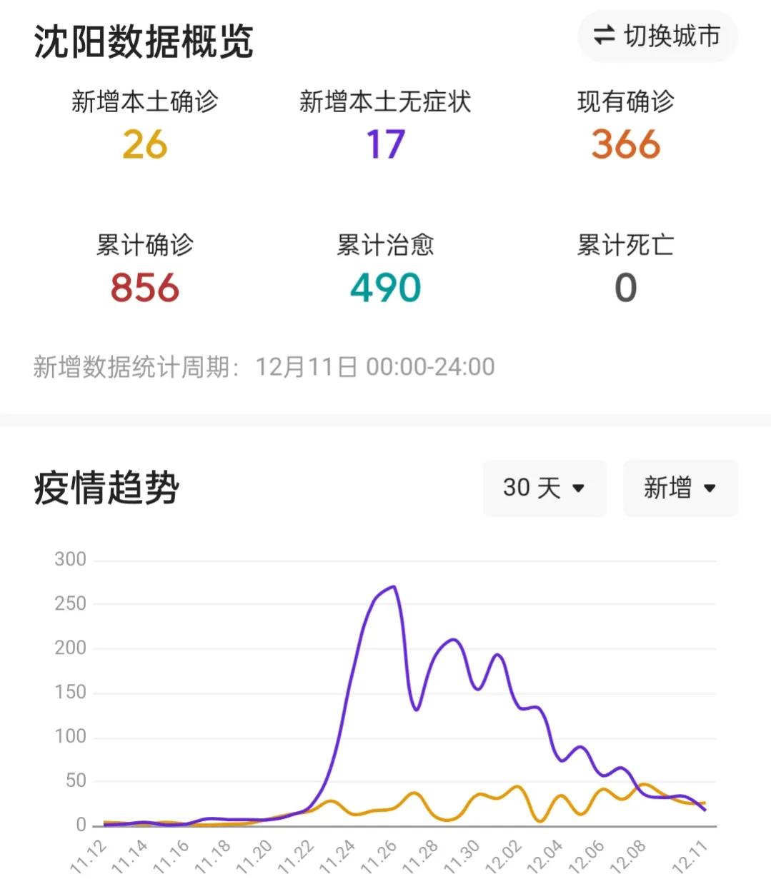 安徽疫情防控最新进展与沈阳动态更新