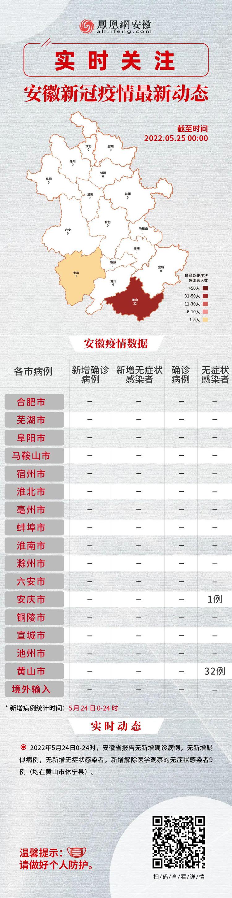 安徽省疫情防控最新进展及合肥动态更新