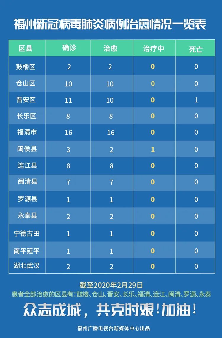 贵州省疫情封控时间表及影响概述
