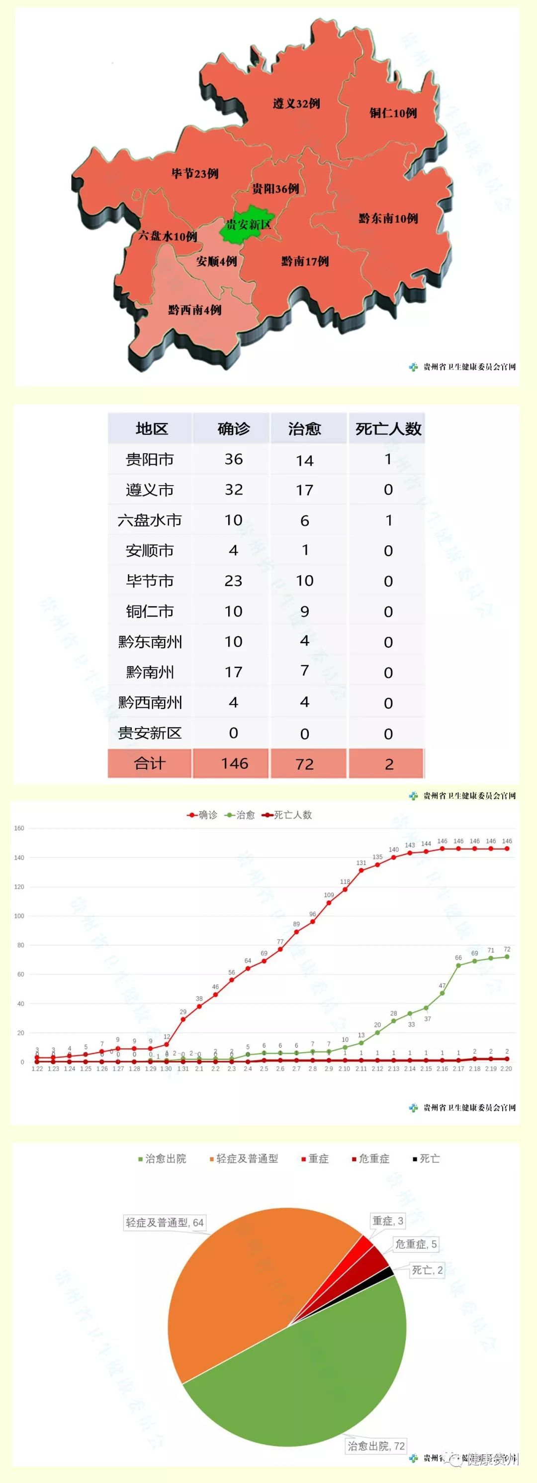 贵州省疫情最新状况概述