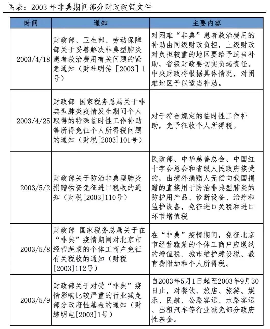 贵州省最新疫情政策及其影响分析