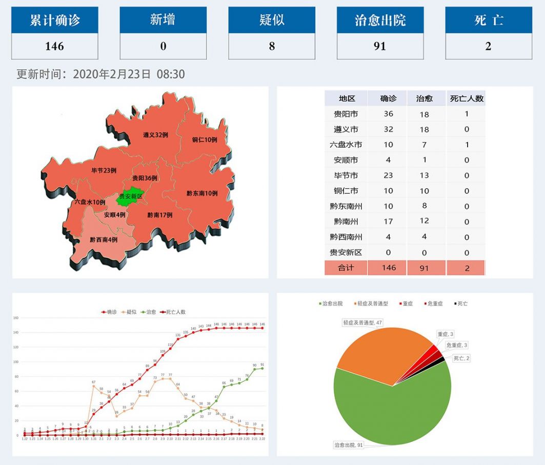 贵州省疫情最新动态概览