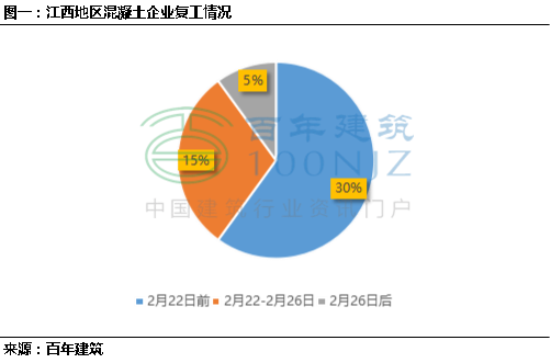 贵州省疫情最新动态及复工趋势分析