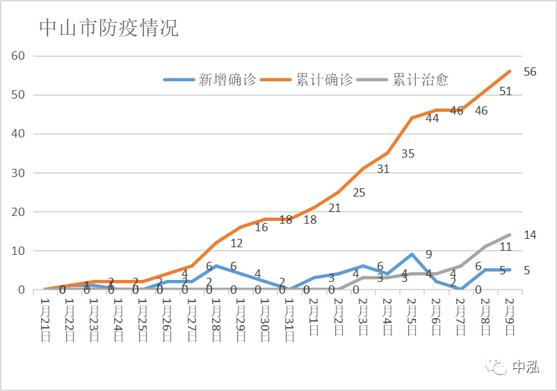 广东省疫情政策出台及其影响综述