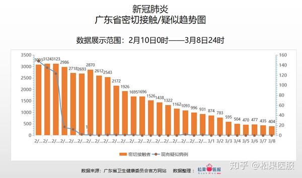 广东省疫情政策出台及其影响综述