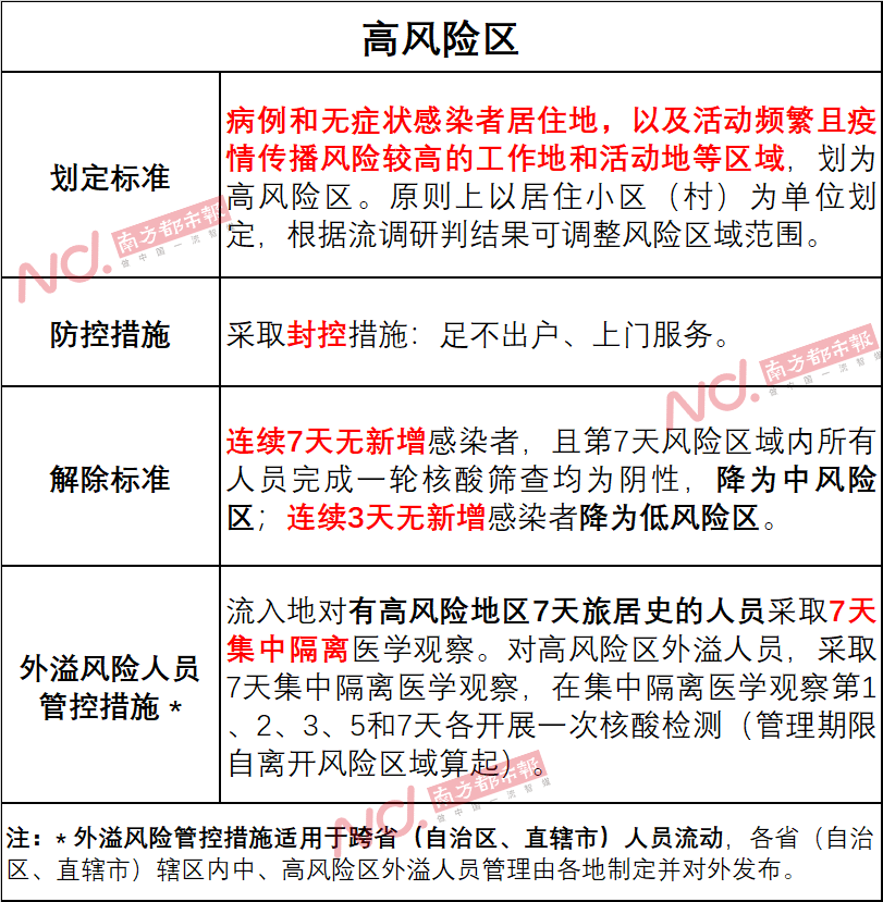 广东省疫情概况与隔离政策解析