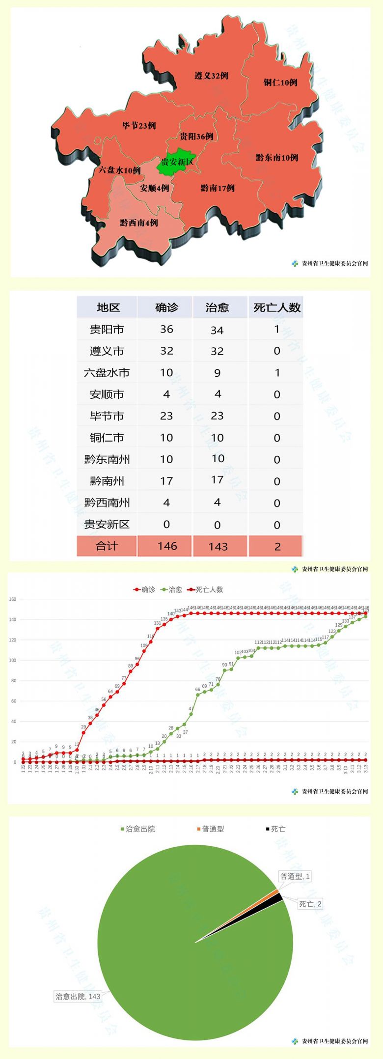 贵州省新冠疫情最新动态更新