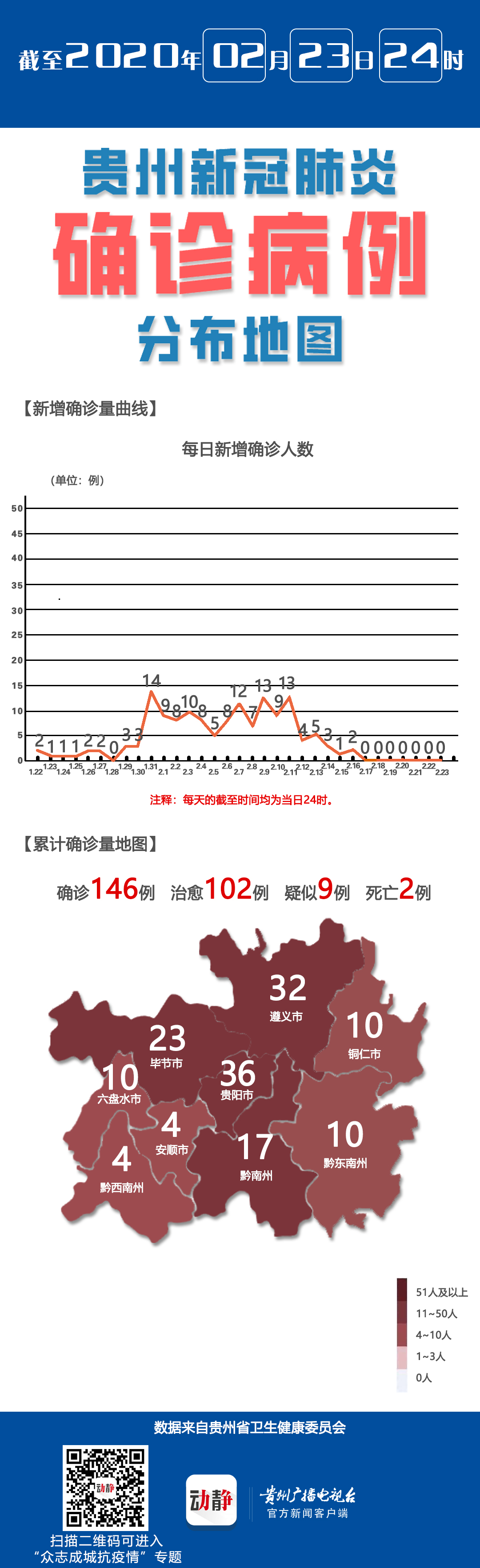 贵州省新冠疫情最新动态更新