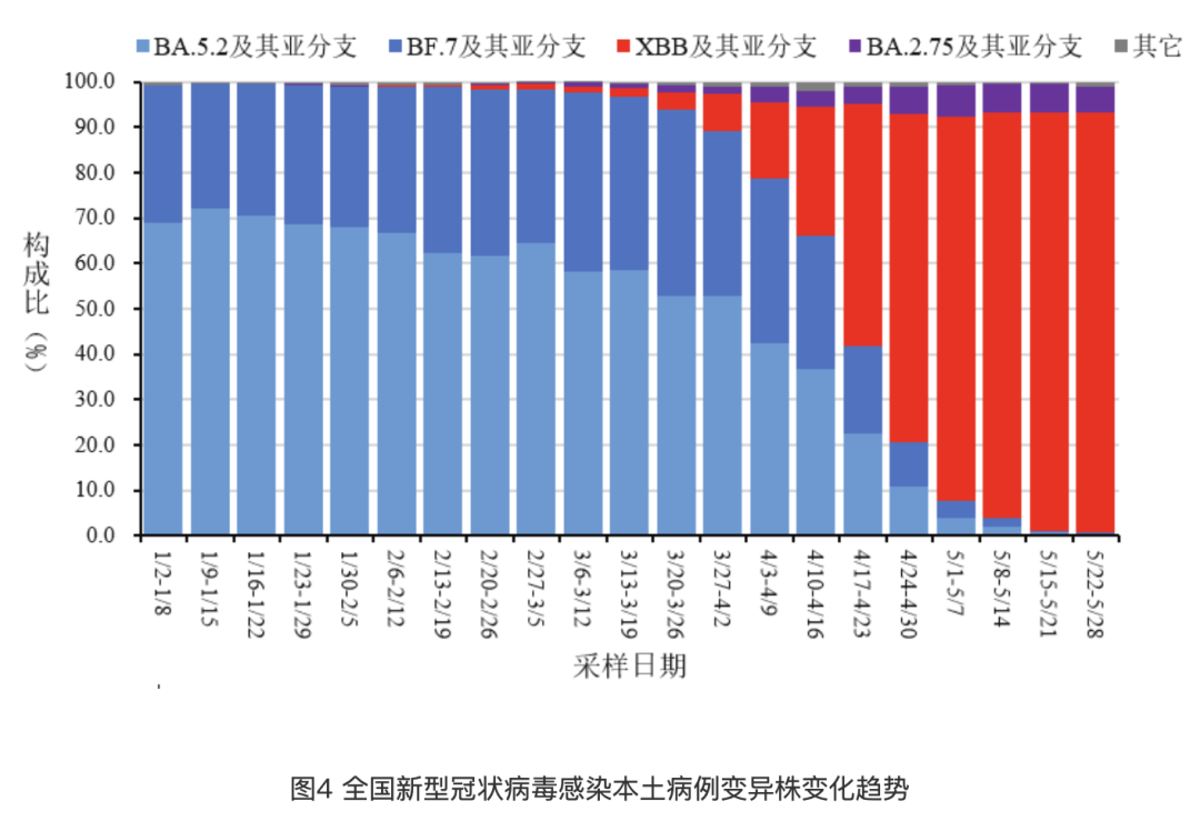 天津及全国各省疫情最新数据综述