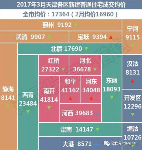 天津及全国各省疫情最新数据综述