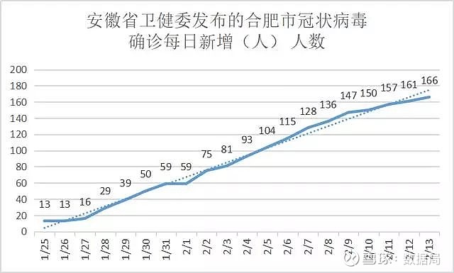 安徽合肥疫情现状分析报告