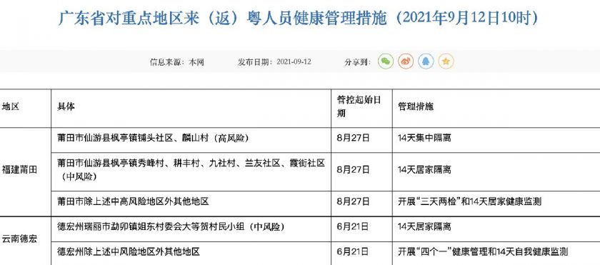 广东省发布最新防疫通知，坚决打赢疫情防控阻击战战役