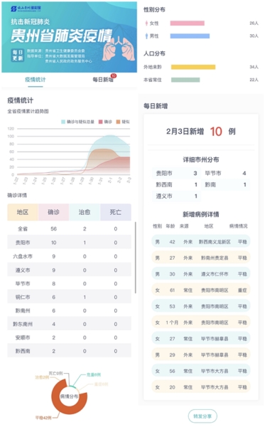 贵州与长沙疫情最新动态，防控措施分析与更新消息