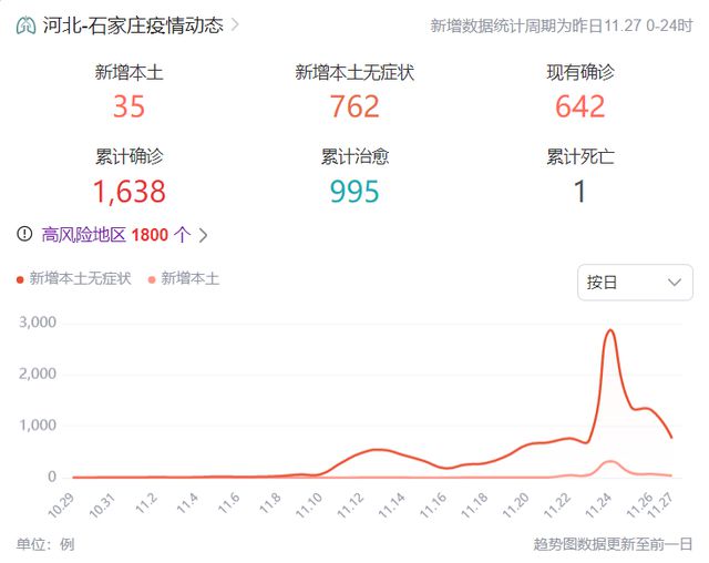 石家庄疫情快报，城市坚守，曙光初现