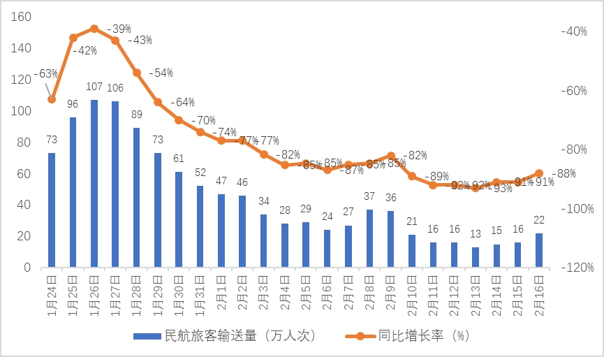 云南省昆明市疫情现状分析与应对措施