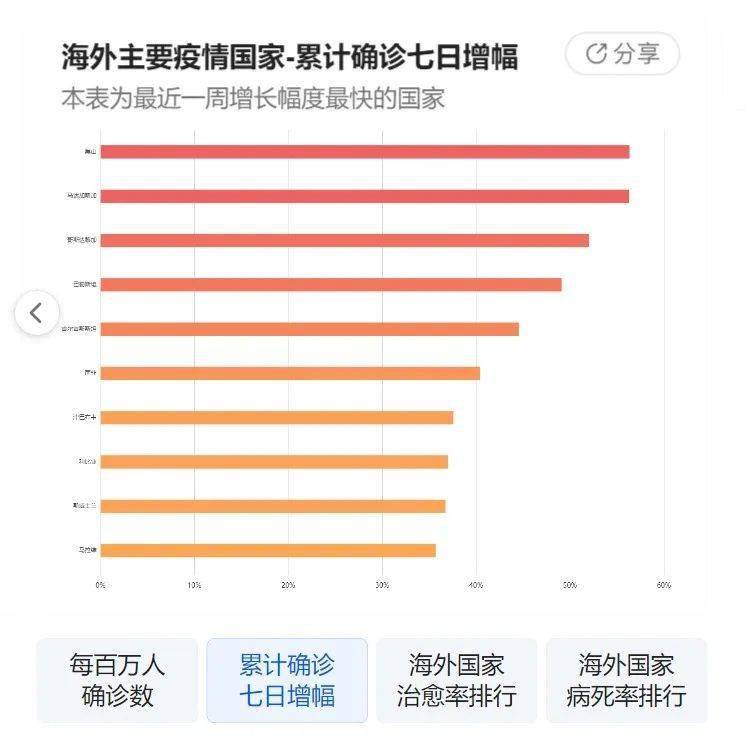 贵州省新冠病毒疫情最新动态更新