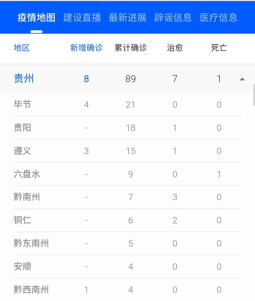 贵州与武汉疫情最新动态更新