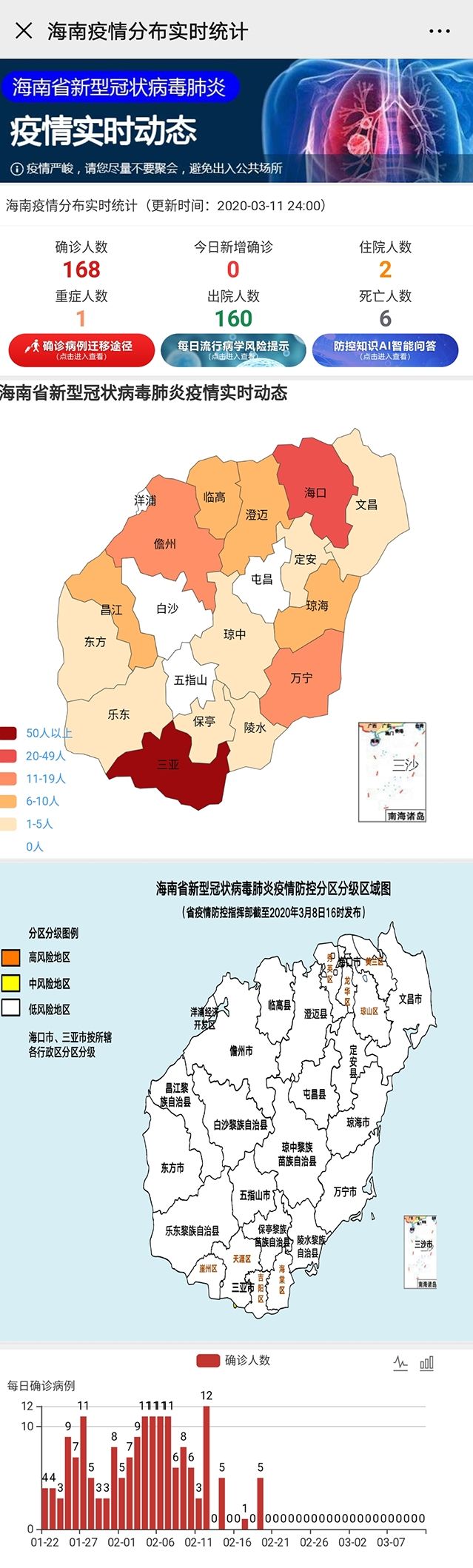 海南省海口市疫情现状与影响分析