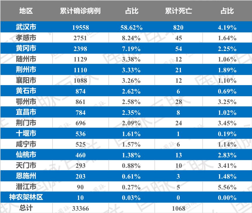 贵州省与南宁市疫情分析报告，疫情通报与态势观察