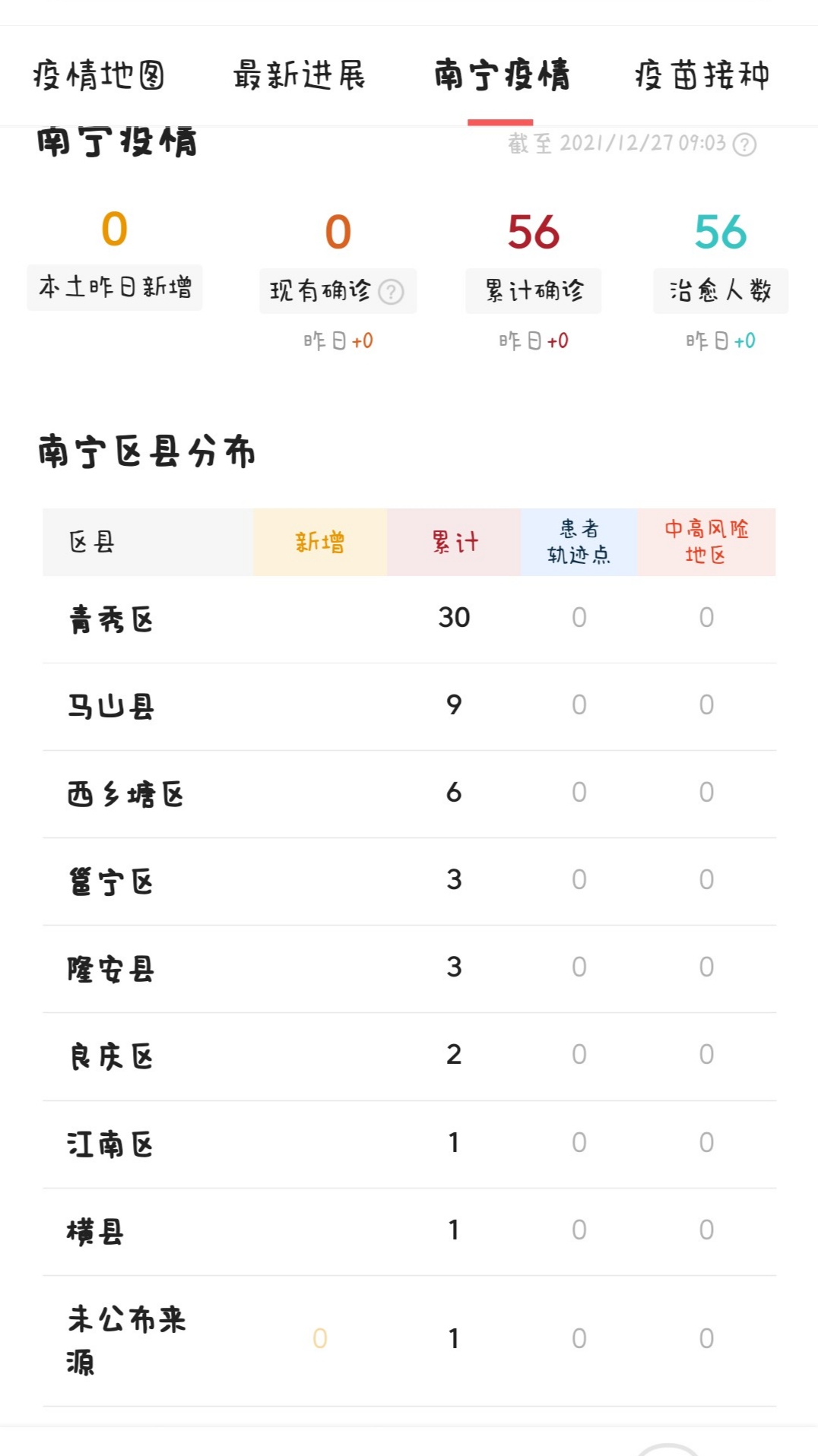 广西南宁疫情最新数据报告发布