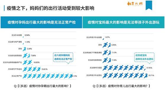 上海新冠疫情数据深度剖析