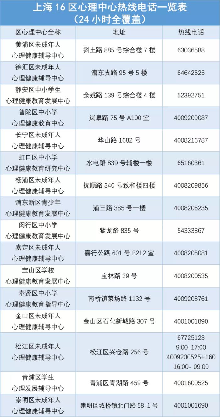 上海新冠肺炎最新统计，城市防控进展与挑战揭秘