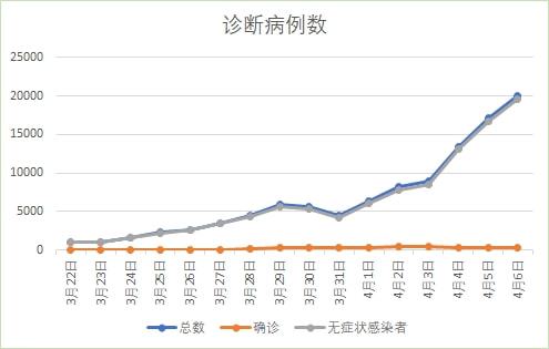 上海新冠疫情最新情况概述