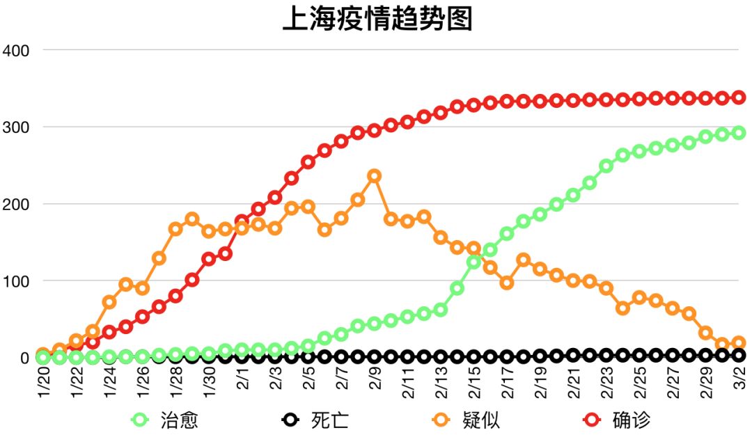上海疫情新增本地病例的挑战与应对策略