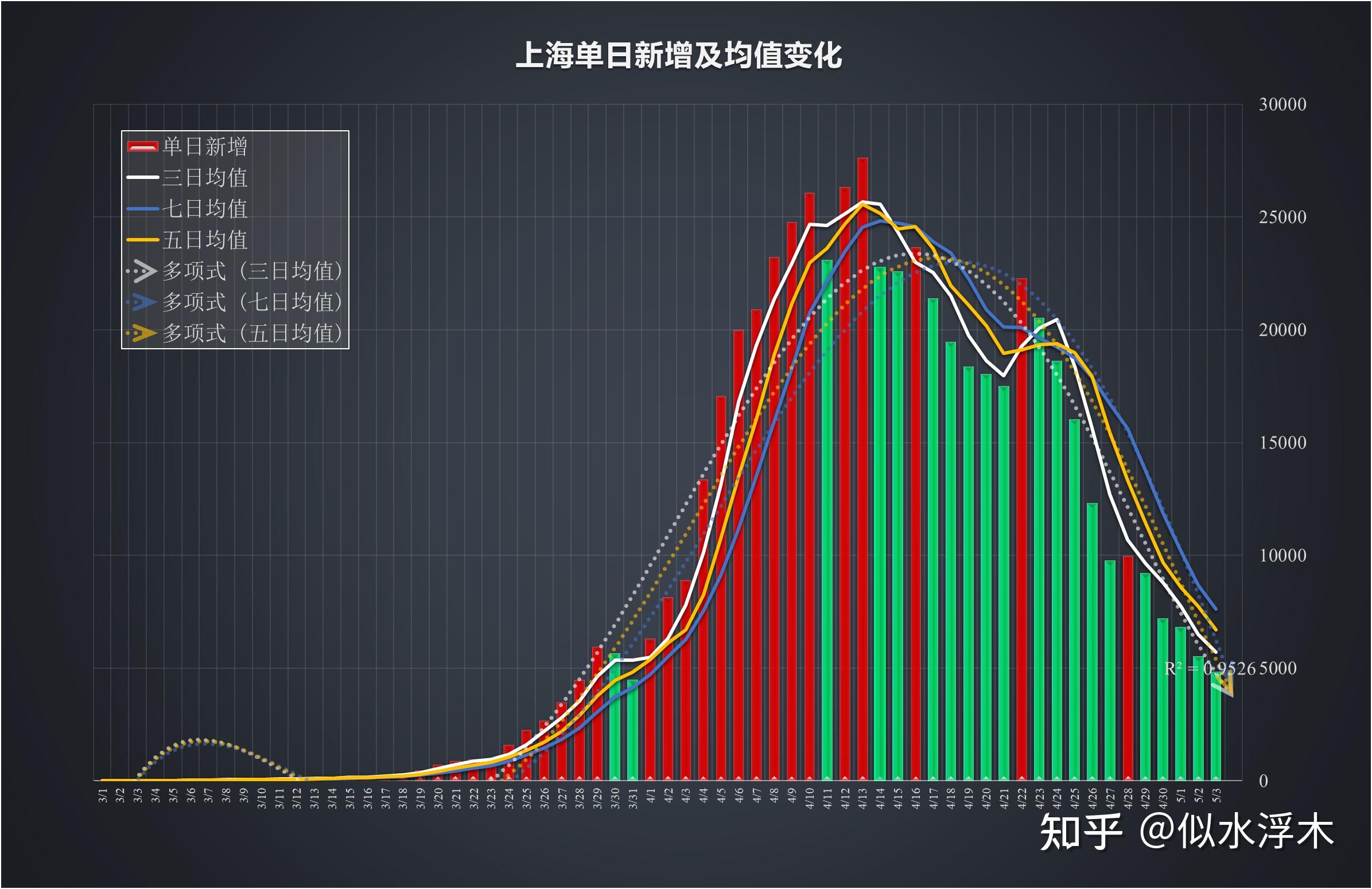 上海疫情新增本地病例的挑战与应对策略