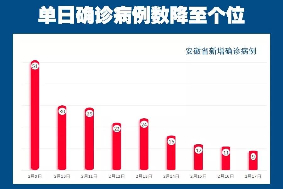 安徽省新冠疫情情况分析