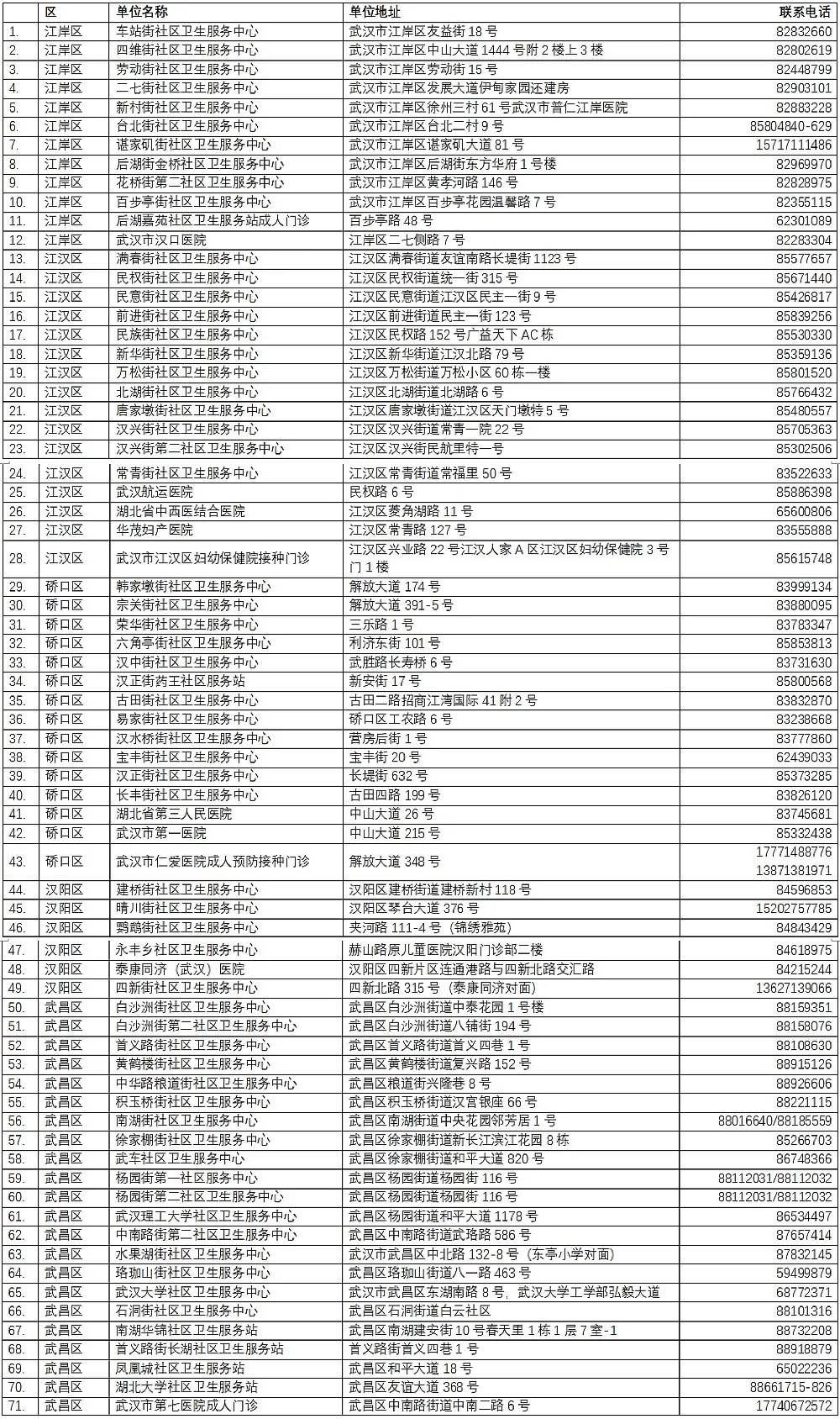 广州与武汉，防疫的坚固堡垒