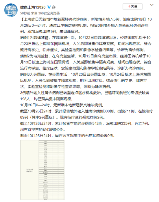 上海与香港新冠疫情最新动态概览